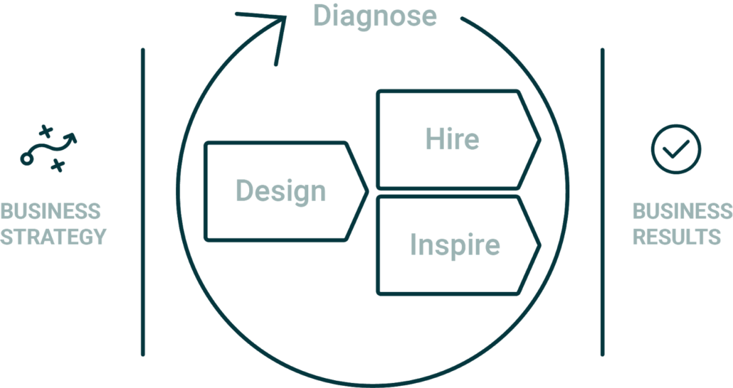 Talent Optimization Framework