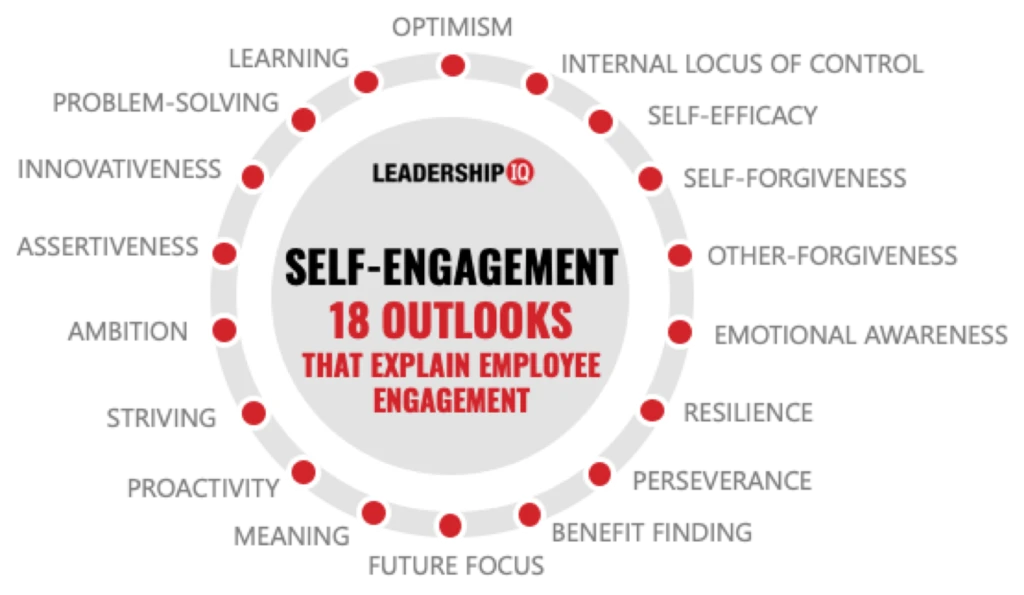 Self Engagement- 18 Outlooks